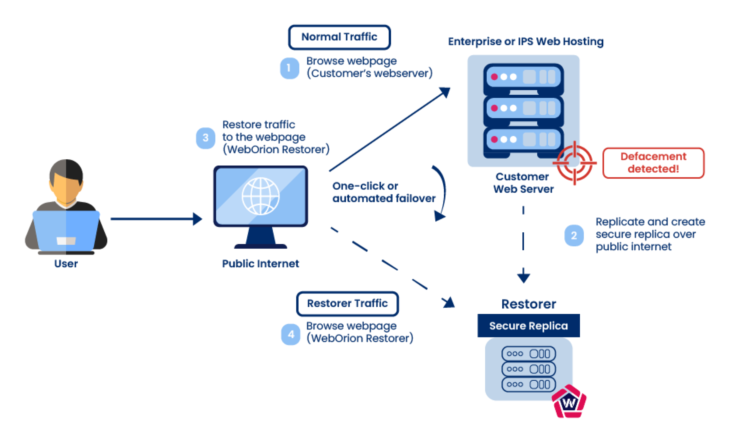 web-restoration-graphic