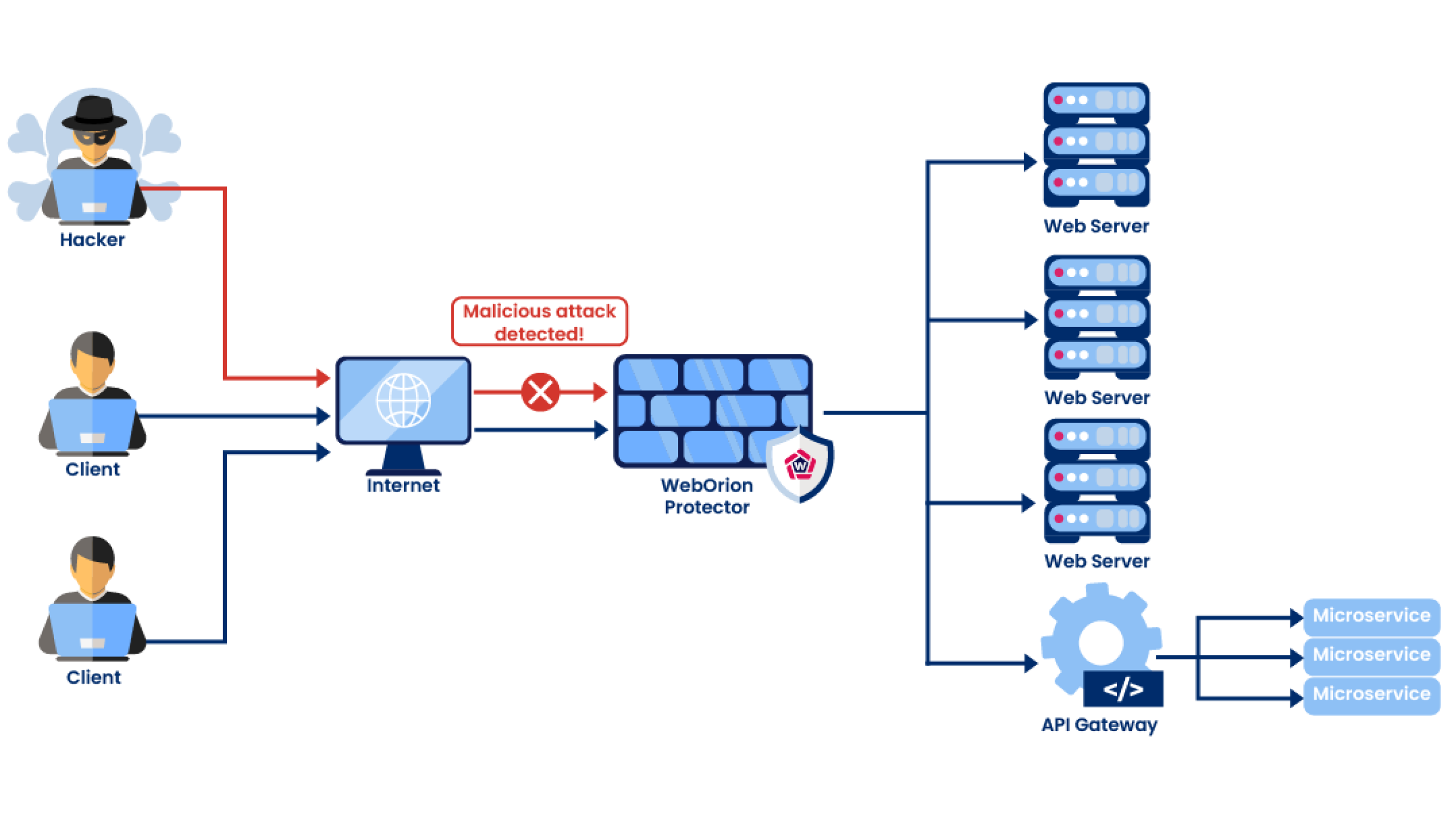 web-application-firewall-graphic