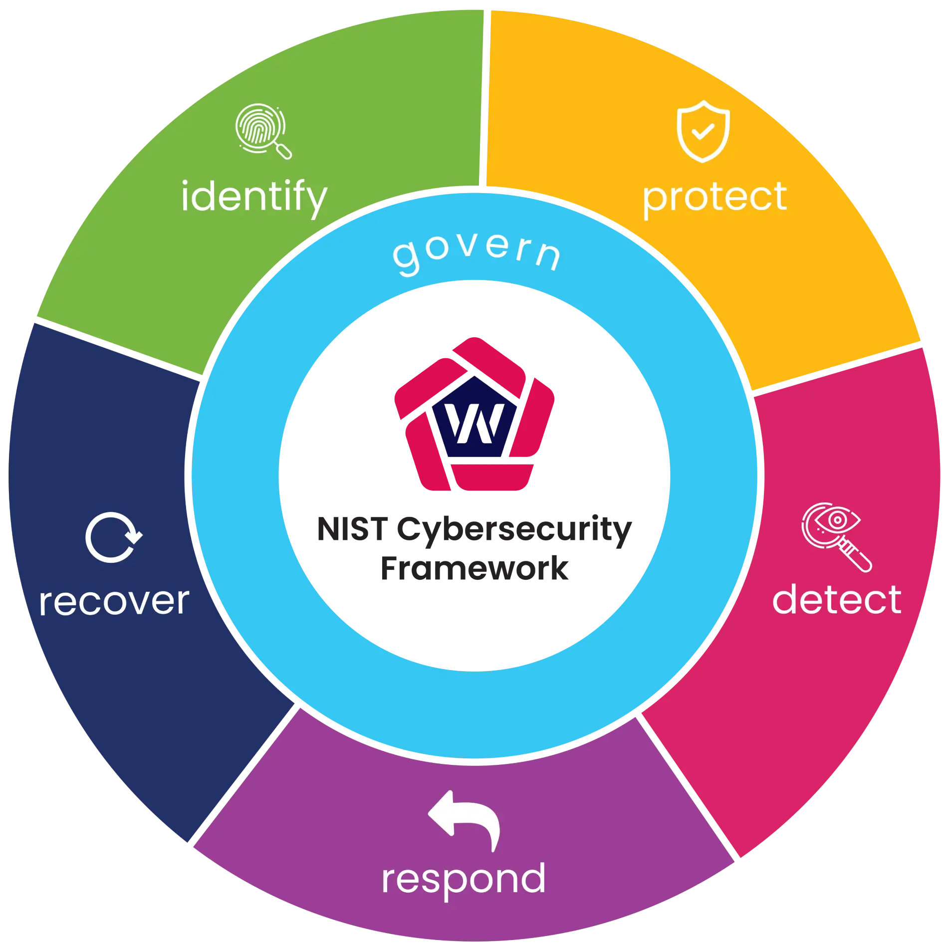 web-security-loop