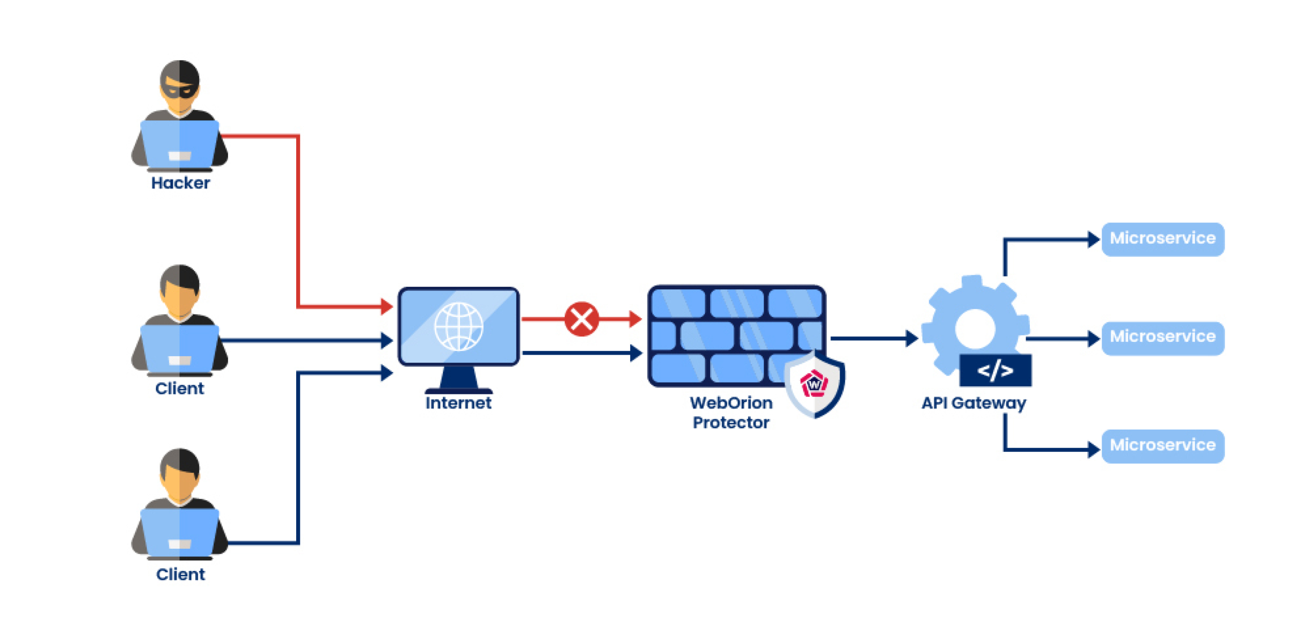 api-security-graphic