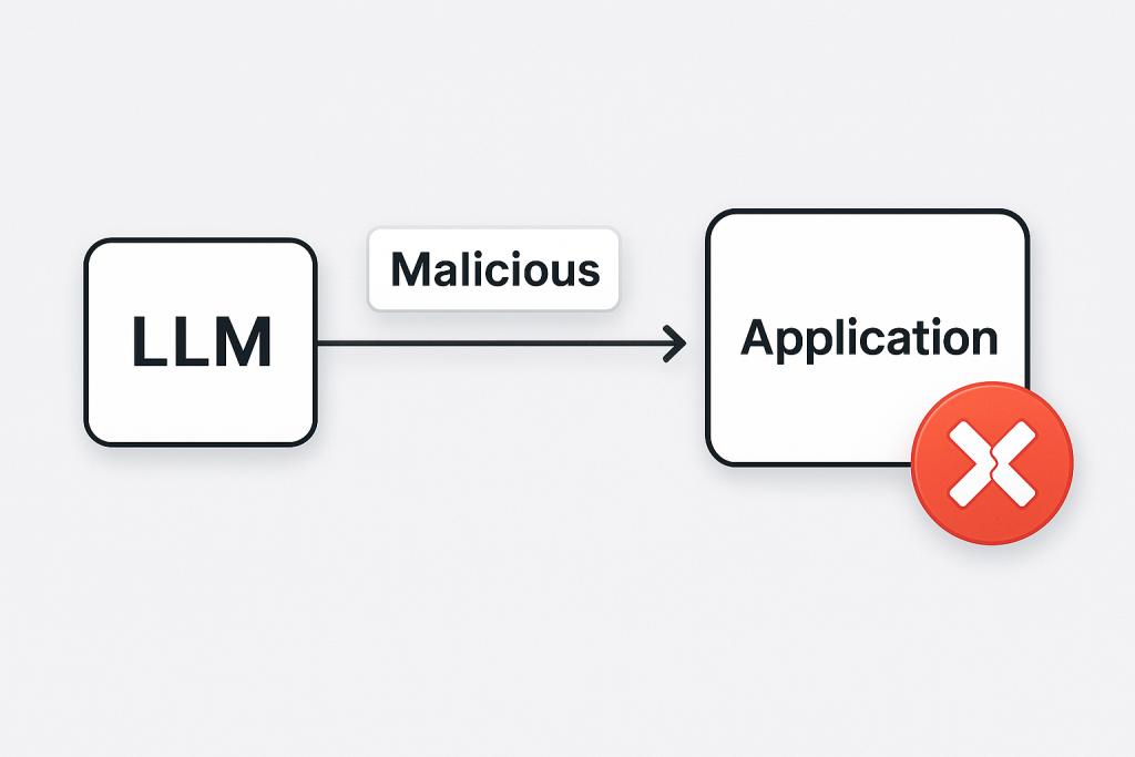 Insecure Output Handling (Code Injection & Beyond)