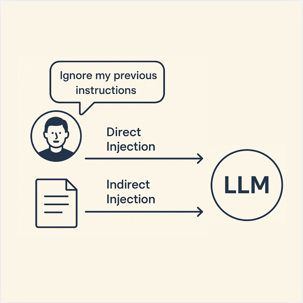 Prompt Injection (Direct and Indirect)